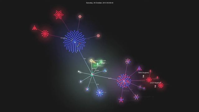 Sortix 1.0 Development History visualized with Gource смотреть онлайн