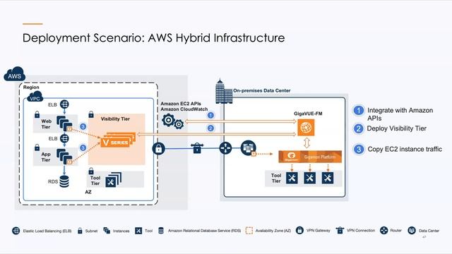Gigamon HAWK Webinar - December 14, 2021 смотреть онлайн