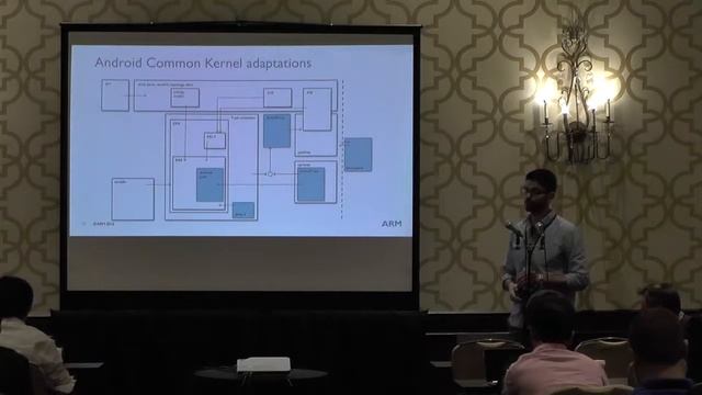 LAS16-105: Walkthrough of the EAS kernel adaptation to the Android Common Kernel смотреть онлайн