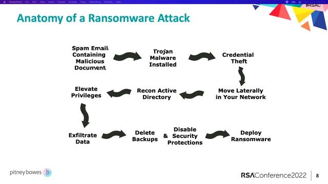 Ransomware: How One Company Fought Back смотреть онлайн