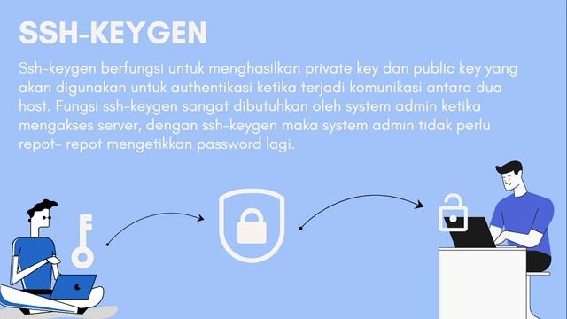 ssh-keygen | debian 11 смотреть онлайн