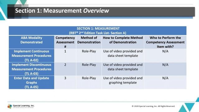 Virtual RBT Competency Assessment Intro & Expectations смотреть онлайн