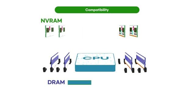 Linux that supports Large scale Memory смотреть онлайн