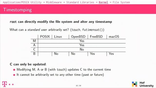A Systematic Approach to Understanding MACB Timestamps on Unixlike Systems смотреть онлайн