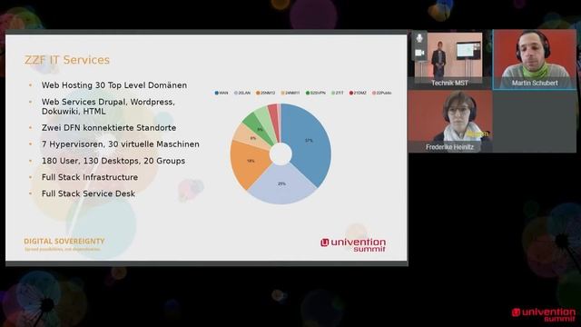 Frederike Heinitz & Martin Schubert: Dienste für Windows und Linux Desktops im Leibniz-Zentrum смотреть онлайн