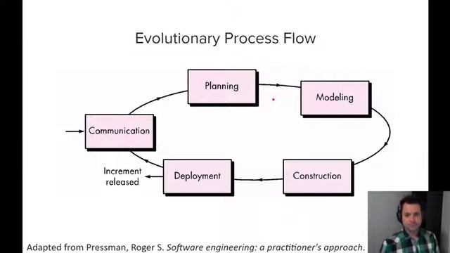CIS350 - Section 1 - Process Models (2) смотреть онлайн
