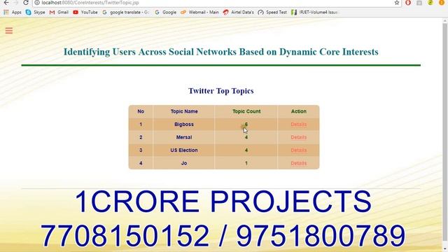 Identifying Users Across Social Networks Based on Dynamic Core Interests - 1Crore Projects смотреть онлайн