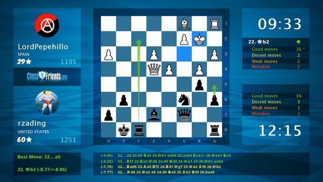 Chess Game Analysis: LordPepehillo - rzading : 0-1 (By ChessFriends.com) смотреть онлайн