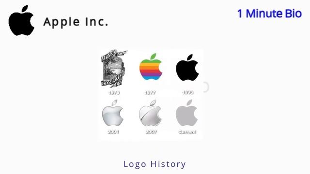 Apple Inc. - Company History, Founders, Users, Rank, Revenue and Facts | 1 Minute Bio смотреть онлайн