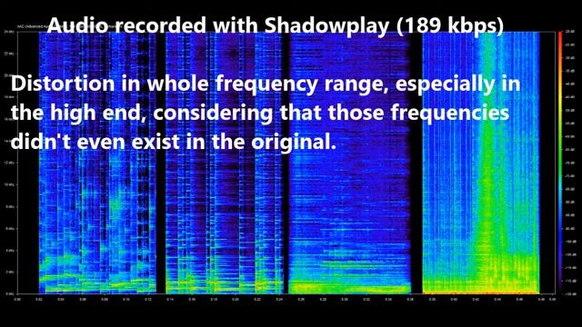 Shadowplay audio ringing sound. смотреть онлайн