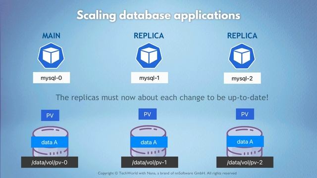 133. 13 - StatefulSet - Deploying Stateful Applications смотреть онлайн