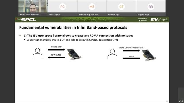 Exploiting RDMA Mistakes in NVMe-oF Storage Applications смотреть онлайн