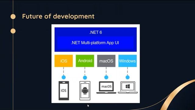 ASP .NET Core Web Development смотреть онлайн