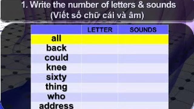 English Pronunciation.Lesson1.Introduction смотреть онлайн