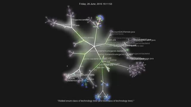 Gacivs Source Tree visualization смотреть онлайн