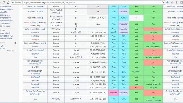 Latex Tutorial 1: Comparison of Tex Editors (Best Tex or Latex Editors) смотреть онлайн