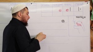 Урок № 2.  Буква Алиф  ( أ  )