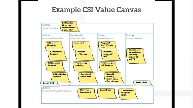CSI Value Canvas Orientation with Micromation смотреть онлайн