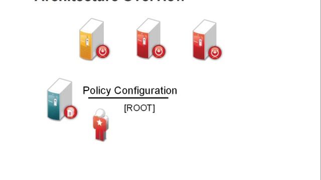 Novell Privileged User Manager смотреть онлайн