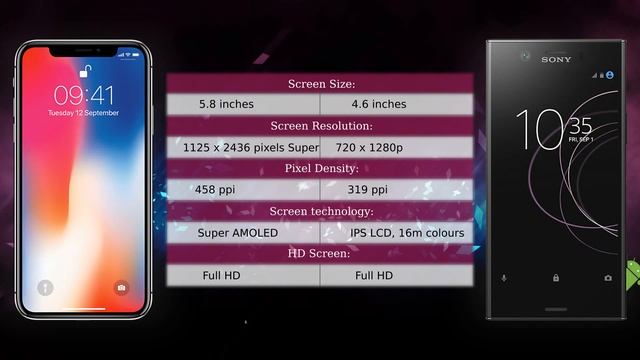 Apple iPhone X vs Sony Xperia XZ1 Compact - Phone comparison смотреть онлайн