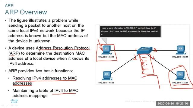 Cybersecurity Operations Moudle 8 Address Resolution Protocol смотреть онлайн