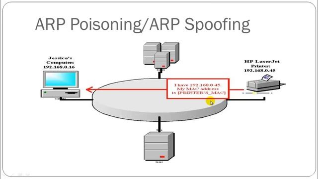 010 ARP Poisoning mp4 kali linux complete training program from scratch смотреть онлайн