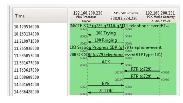 8 SIP Troubleshooting for Beginners Outgoing Call Trace Review смотреть онлайн
