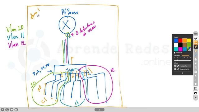 41 - Qué son las VLANs? - Curso PfSense смотреть онлайн