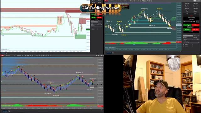 GAC Trading Pro's Evolution смотреть онлайн