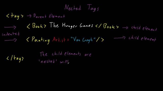 XML Tutorial смотреть онлайн