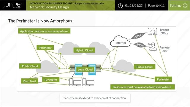 JNCIA-Security::- Module 01 Introduction to Juniper Security | Module 02 Juniper Connected Security смотреть онлайн