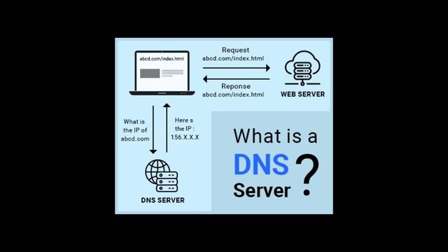 Boost Windows Privacy with 3 Quick Free Apps смотреть онлайн