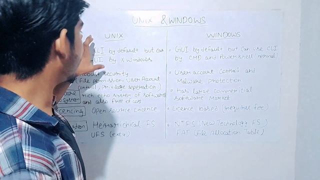 1.4 Virtual Machine | Windows and Unix OS | Operating System смотреть онлайн