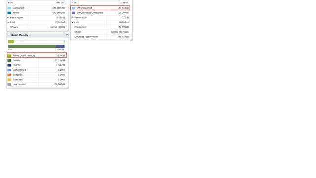 How to validate an VM is allocated much memory than it need and set an appropriate memory size? смотреть онлайн