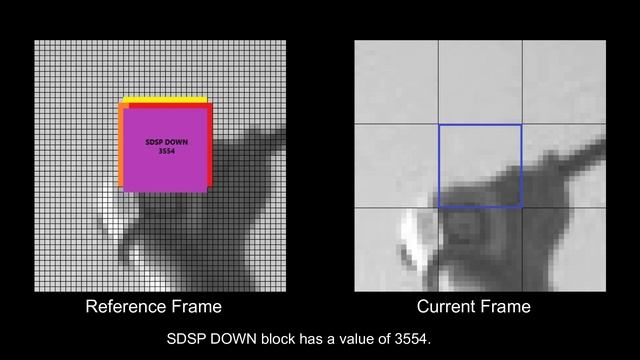 ARPS Algorithm | Adaptive Rood Pattern Search | Motion Estimation | OpenCV & C++ | Block Matching смотреть онлайн