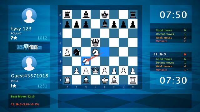 Chess Game Analysis: Guest43571018 - Łysy 123 : 1-0 (By ChessFriends.com) смотреть онлайн