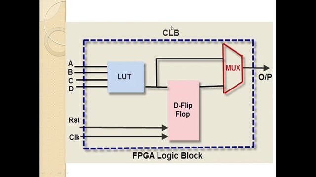 FPGA