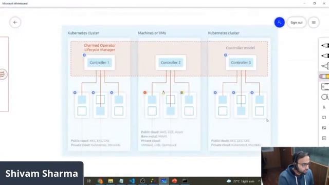 Kubeflow: Machine Learning Toolkit for Kubernetes смотреть онлайн
