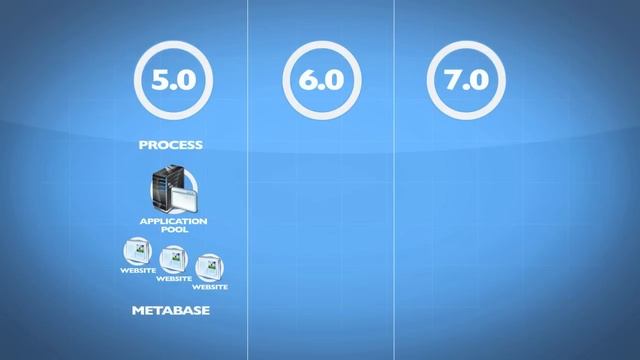 Designing Microsoft Windows Server 2008 Tutorial Training Video Part 2 - K Alliance смотреть онлайн