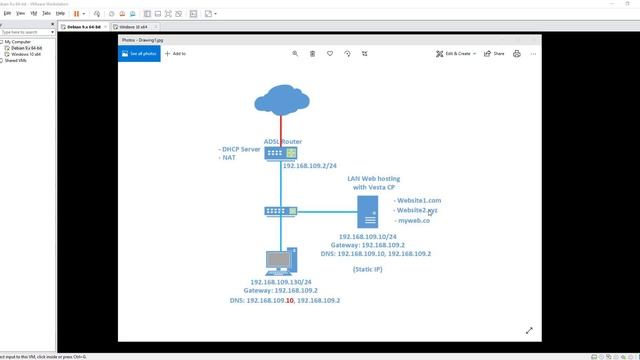 Vesta CP ตอนที่ 4 Network Diagram การติดตั้ง Vesta CP เพื่อใช้เป็น Web Server ในองค์กร смотреть онлайн