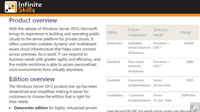 Windows Versions And Requirements смотреть онлайн