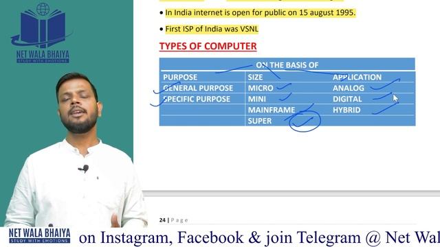 HISTORY AND TYPES OF COMPUTER|LECTURE04| PAPER1ICT| NETWALABHAIYA|NTA/UGC-NET| смотреть онлайн