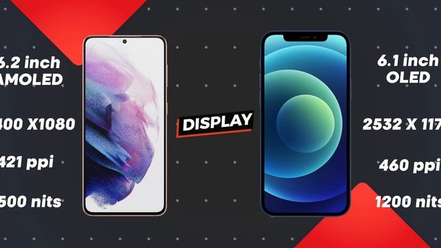 Samsung S21 VS iPhone 12 - Which One Should You Buy? S21 & iPhone 12 Comparison in Hindi смотреть онлайн