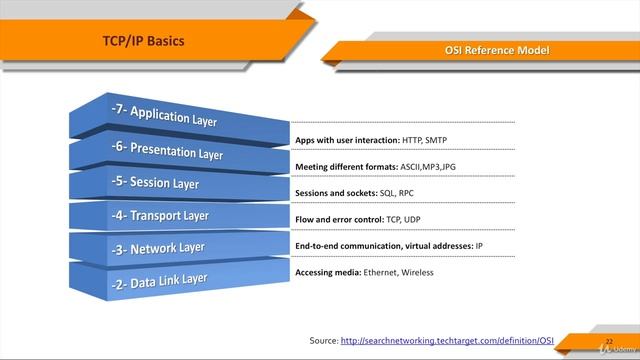 3 Nmap Introduction & Basics Part 2 смотреть онлайн