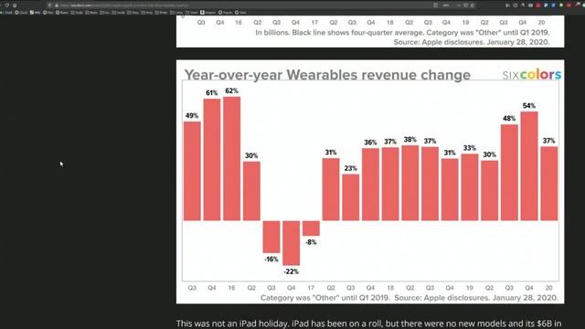 Apple's record quarter - almost 8 billion dollars a month смотреть онлайн