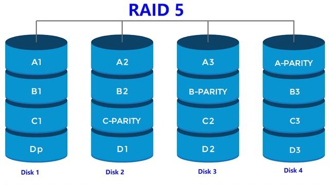 RAID 0, 1, 5, 6 and 10 explained in tamil смотреть онлайн