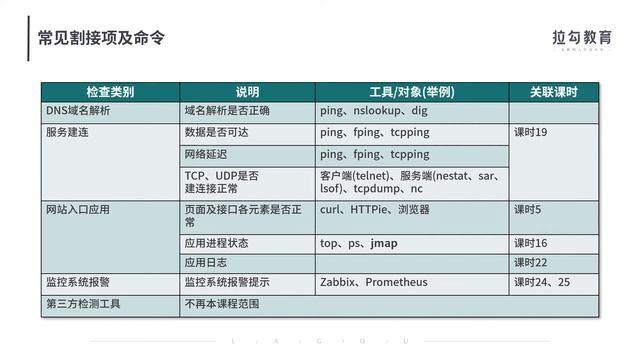 网站割接必须掌握的检查项及命令 смотреть онлайн