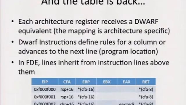 DEFCON 20 Overwriting the Exception Handling Cache PointerDwarf Oriented Programming смотреть онлайн