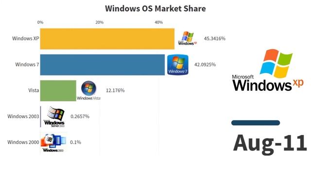 Most Popular_Operating_systems_(Windows) 2003-2020-LMost_Popular_0s_(windows)_2003-2020 смотреть онлайн