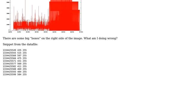Unix & Linux: gnuplot 'with lines' produces unwanted "boxes" (2 Solutions!!) смотреть онлайн
